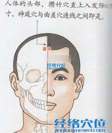 眉冲穴