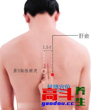 艾灸（按摩、刮痧）治疗更年期眩晕的