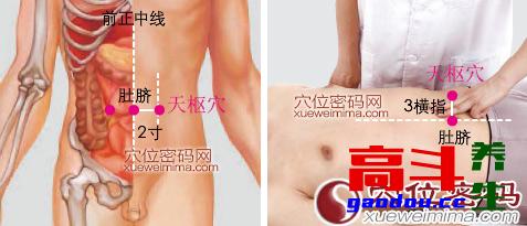 体质不同，施灸有别——痰湿体质艾灸方法