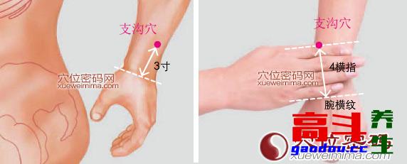 轻轻松松艾灸几个穴位 让你精神焕发