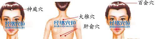 艾灸（按摩、刮痧）治疗更年期眩晕的
