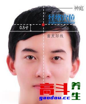 艾灸（按摩、刮痧）治疗更年期眩晕的