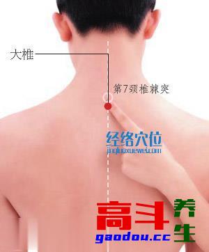 艾灸（按摩、刮痧）治疗更年期眩晕的