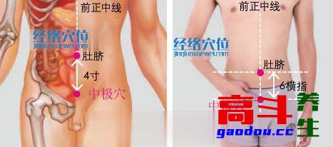 体质不同，施灸有别——气虚体质艾灸法
