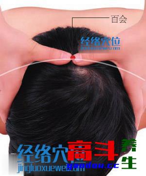 艾灸（按摩、刮痧）治疗更年期眩晕的